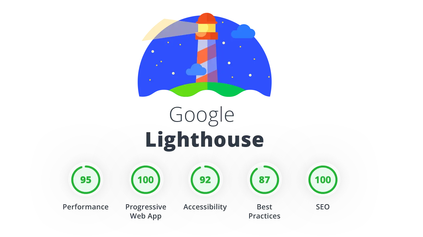 Tối ưu Lighthouse Score: Các bước giúp trang web của bạn đạt điểm cao